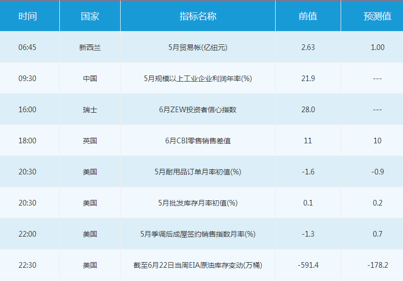 大事件前瞻